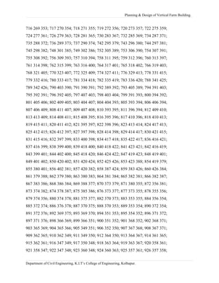 Planning & Design of Vertical Farm Building.
716 269 353; 717 270 354; 718 271 355; 719 272 356; 720 273 357; 722 275 359;
724 277 361; 726 279 363; 728 281 365; 730 283 367; 732 285 369; 734 287 371;
735 288 372; 736 289 373; 737 290 374; 742 295 379; 743 296 380; 744 297 381;
745 298 382; 748 301 385; 749 302 386; 752 305 389; 753 306 390; 754 307 391;
755 308 392; 756 309 393; 757 310 394; 758 311 395; 759 312 396; 760 313 397;
761 314 398; 762 315 399; 763 316 400; 764 317 401; 765 318 402; 766 319 403;
768 321 405; 770 323 407; 772 325 409; 774 327 411; 776 329 413; 778 331 415;
779 332 416; 780 333 417; 781 334 418; 782 335 419; 783 336 420; 788 341 425;
789 342 426; 790 403 390; 791 390 391; 792 389 392; 793 405 389; 794 391 403;
795 392 391; 796 392 405; 797 407 403; 798 403 404; 799 391 393; 800 394 392;
801 405 406; 802 409 405; 803 404 407; 804 404 393; 805 393 394; 806 406 394;
807 406 409; 808 411 407; 809 407 408; 810 393 395; 811 396 394; 812 409 410;
813 413 409; 814 408 411; 815 408 395; 816 395 396; 817 410 396; 818 410 413;
819 415 411; 820 411 412; 821 395 397; 822 398 396; 823 413 414; 824 417 413;
825 412 415; 826 412 397; 827 397 398; 828 414 398; 829 414 417; 830 421 415;
831 415 416; 832 397 399; 833 400 398; 834 417 418; 835 422 417; 836 416 421;
837 416 399; 838 399 400; 839 418 400; 840 418 422; 841 423 421; 842 416 419;
843 399 401; 844 402 400; 845 418 420; 846 424 422; 847 419 423; 848 419 401;
849 401 402; 850 420 402; 851 420 424; 852 425 426; 853 423 388; 854 419 379;
855 380 401; 856 402 381; 857 420 382; 858 387 424; 859 383 426; 860 426 384;
861 379 388; 862 379 380; 863 380 383; 864 381 384; 865 382 381; 866 382 387;
867 383 386; 868 386 384; 869 388 377; 870 373 379; 871 380 355; 872 356 381;
873 374 382; 874 378 387; 875 385 386; 876 373 377; 877 373 355; 878 355 356;
879 374 356; 880 374 378; 881 375 377; 882 370 373; 883 353 355; 884 356 354;
885 372 374; 886 376 378; 887 370 375; 888 370 353; 889 353 354; 890 372 354;
891 372 376; 892 369 375; 893 369 370; 894 351 353; 895 354 352; 896 371 372;
897 371 376; 898 366 369; 899 366 351; 900 351 352; 901 368 352; 902 368 371;
903 365 369; 904 365 366; 905 349 351; 906 352 350; 907 367 368; 908 367 371;
909 362 365; 910 362 349; 911 349 350; 912 364 350; 913 364 367; 914 361 365;
915 362 361; 916 347 349; 917 350 348; 918 363 364; 919 363 367; 920 358 361;
921 358 347; 922 347 348; 923 360 348; 924 360 363; 925 357 361; 926 357 358;
Department of Civil Engineering, K.I.T’s College of Engineering, Kolhapur.
 