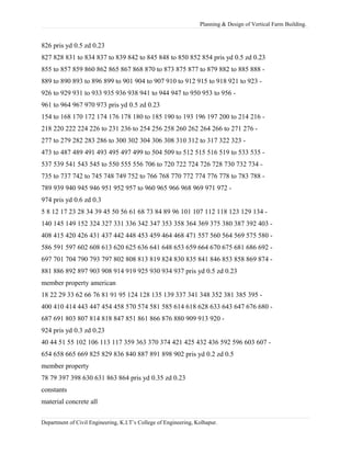 Planning & Design of Vertical Farm Building.
826 pris yd 0.5 zd 0.23
827 828 831 to 834 837 to 839 842 to 845 848 to 850 852 854 pris yd 0.5 zd 0.23
855 to 857 859 860 862 865 867 868 870 to 873 875 877 to 879 882 to 885 888 -
889 to 890 893 to 896 899 to 901 904 to 907 910 to 912 915 to 918 921 to 923 -
926 to 929 931 to 933 935 936 938 941 to 944 947 to 950 953 to 956 -
961 to 964 967 970 973 pris yd 0.5 zd 0.23
154 to 168 170 172 174 176 178 180 to 185 190 to 193 196 197 200 to 214 216 -
218 220 222 224 226 to 231 236 to 254 256 258 260 262 264 266 to 271 276 -
277 to 279 282 283 286 to 300 302 304 306 308 310 312 to 317 322 323 -
473 to 487 489 491 493 495 497 499 to 504 509 to 512 515 516 519 to 533 535 -
537 539 541 543 545 to 550 555 556 706 to 720 722 724 726 728 730 732 734 -
735 to 737 742 to 745 748 749 752 to 766 768 770 772 774 776 778 to 783 788 -
789 939 940 945 946 951 952 957 to 960 965 966 968 969 971 972 -
974 pris yd 0.6 zd 0.3
5 8 12 17 23 28 34 39 45 50 56 61 68 73 84 89 96 101 107 112 118 123 129 134 -
140 145 149 152 324 327 331 336 342 347 353 358 364 369 375 380 387 392 403 -
408 415 420 426 431 437 442 448 453 459 464 468 471 557 560 564 569 575 580 -
586 591 597 602 608 613 620 625 636 641 648 653 659 664 670 675 681 686 692 -
697 701 704 790 793 797 802 808 813 819 824 830 835 841 846 853 858 869 874 -
881 886 892 897 903 908 914 919 925 930 934 937 pris yd 0.5 zd 0.23
member property american
18 22 29 33 62 66 76 81 91 95 124 128 135 139 337 341 348 352 381 385 395 -
400 410 414 443 447 454 458 570 574 581 585 614 618 628 633 643 647 676 680 -
687 691 803 807 814 818 847 851 861 866 876 880 909 913 920 -
924 pris yd 0.3 zd 0.23
40 44 51 55 102 106 113 117 359 363 370 374 421 425 432 436 592 596 603 607 -
654 658 665 669 825 829 836 840 887 891 898 902 pris yd 0.2 zd 0.5
member property
78 79 397 398 630 631 863 864 pris yd 0.35 zd 0.23
constants
material concrete all
Department of Civil Engineering, K.I.T’s College of Engineering, Kolhapur.
 