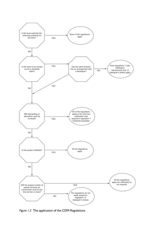 Figure 1.2 The application of the CDM Regulations.
 