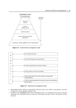 ● Laissez-faire leaders abdicate responsibility. Decisions have to be made by subordinates and their
successes are not recognised (see Figure 3.6).
● In addition, the charismatic leader may be identified. This is an individual who attracts a personal
following, not essentially based on work, but subordinates put great faith in the quality of their
decisions.
Effective and Efficient Site Management ● 29
Authority
Exerted
MANAGERIAL STYLES
AUTHORITARIAN
dominant
control
quick to
allocate blame
avoids discussion
issues instructions without
explanation
unwilling to accept suggestions from subordinates
Figure 3.4 Authoritarian management style
D
E
M
O
C
R
A
T
I
C
consults colleagues and subordinates
encourages discussion
involves subordinates in decision-making
always willing to talk over problems
keen to take advice from other experts with specialist
skills/expertise
tries to provide appropriate training to improve subordinates’
performance
Figure 3.5 Democratic management style
 