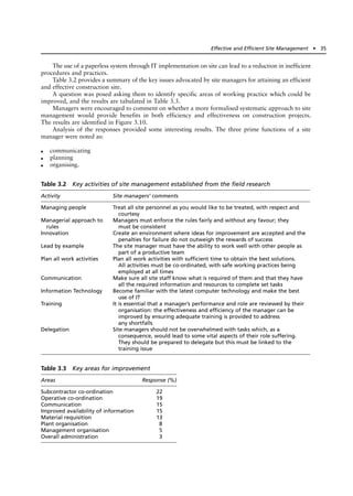 The use of a paperless system through IT implementation on site can lead to a reduction in inefficient
procedures and practices.
Table 3.2 provides a summary of the key issues advocated by site managers for attaining an efficient
and effective construction site.
A question was posed asking them to identify specific areas of working practice which could be
improved, and the results are tabulated in Table 3.3.
Managers were encouraged to comment on whether a more formalised systematic approach to site
management would provide benefits in both efficiency and effectiveness on construction projects.
The results are identified in Figure 3.10.
Analysis of the responses provided some interesting results. The three prime functions of a site
manager were noted as:
● communicating
● planning
● organising.
Effective and Efficient Site Management ● 35
Table 3.2 Key activities of site management established from the field research
Activity Site managers’ comments
Managing people Treat all site personnel as you would like to be treated, with respect and
courtesy
Managerial approach to Managers must enforce the rules fairly and without any favour; they
rules must be consistent
Innovation Create an environment where ideas for improvement are accepted and the
penalties for failure do not outweigh the rewards of success
Lead by example The site manager must have the ability to work well with other people as
part of a productive team
Plan all work activities Plan all work activities with sufficient time to obtain the best solutions.
All activities must be co-ordinated, with safe working practices being
employed at all times
Communication Make sure all site staff know what is required of them and that they have
all the required information and resources to complete set tasks
Information Technology Become familiar with the latest computer technology and make the best
use of IT
Training It is essential that a manager’s performance and role are reviewed by their
organisation: the effectiveness and efficiency of the manager can be
improved by ensuring adequate training is provided to address
any shortfalls
Delegation Site managers should not be overwhelmed with tasks which, as a
consequence, would lead to some vital aspects of their role suffering.
They should be prepared to delegate but this must be linked to the
training issue
Table 3.3 Key areas for improvement
Areas Response (%)
Subcontractor co-ordination 22
Operative co-ordination 19
Communication 15
Improved availability of information 15
Material requisition 13
Plant organisation 8
Management organisation 5
Overall administration 3
 