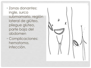 • Zonas donantes:
ingle, surco
submamario, región
lateral de glúteo,
pliegue glúteo,
parte baja del
abdomen
• Complicaciones:
hematoma,
infección.
 