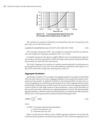 Cumulative Distribution Example Nchrp Report 673 A Manual For Design Of Hotmix Asphalt With Commentary ...