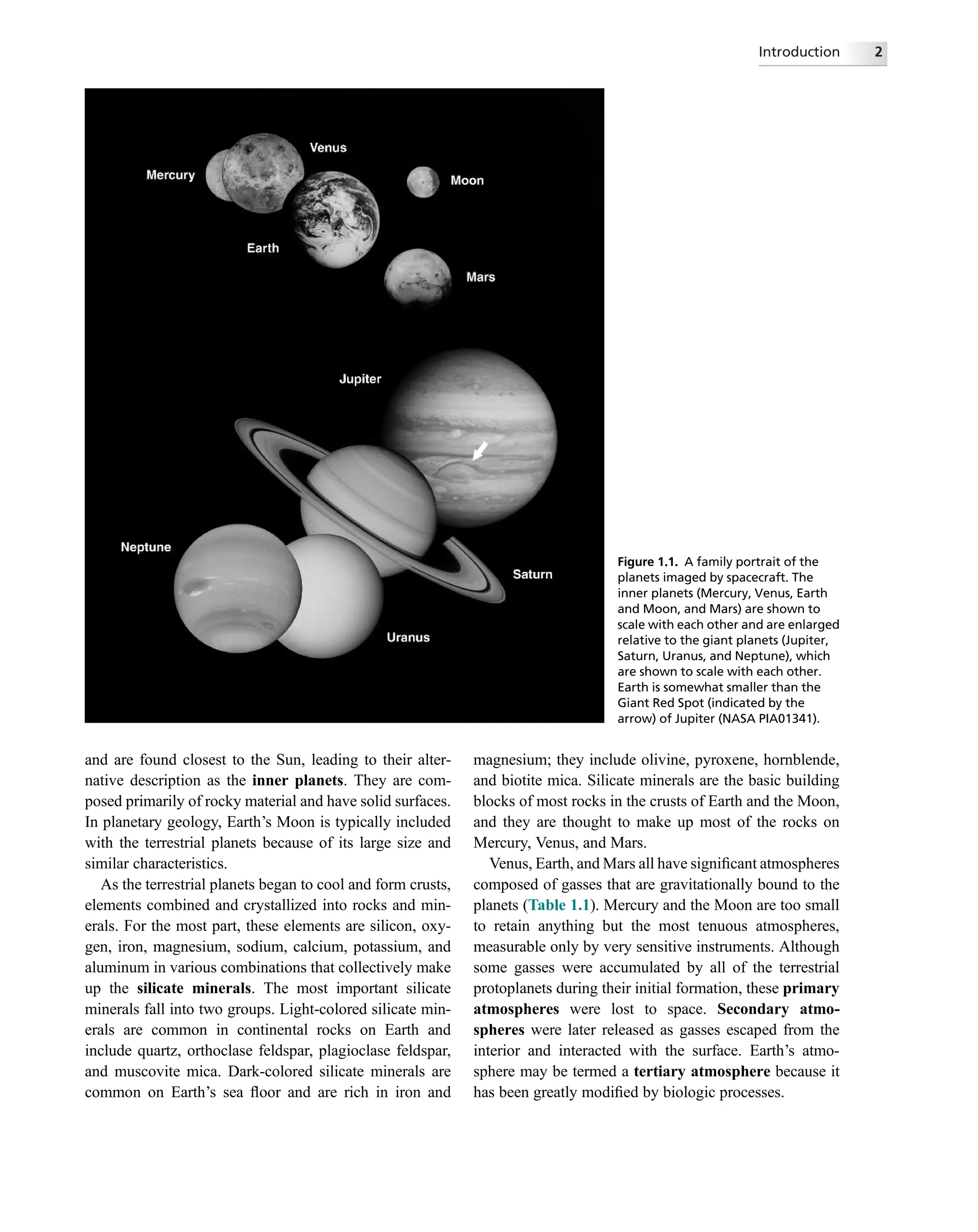 and are found closest to the Sun, leading to their alter-
native description as the inner planets. They are com-
posed primarily of rocky material and have solid surfaces.
In planetary geology, Earth’s Moon is typically included
with the terrestrial planets because of its large size and
similar characteristics.
As the terrestrial planets began to cool and form crusts,
elements combined and crystallized into rocks and min-
erals. For the most part, these elements are silicon, oxy-
gen, iron, magnesium, sodium, calcium, potassium, and
aluminum in various combinations that collectively make
up the silicate minerals. The most important silicate
minerals fall into two groups. Light-colored silicate min-
erals are common in continental rocks on Earth and
include quartz, orthoclase feldspar, plagioclase feldspar,
and muscovite mica. Dark-colored silicate minerals are
common on Earth’s sea ﬂoor and are rich in iron and
magnesium; they include olivine, pyroxene, hornblende,
and biotite mica. Silicate minerals are the basic building
blocks of most rocks in the crusts of Earth and the Moon,
and they are thought to make up most of the rocks on
Mercury, Venus, and Mars.
Venus, Earth, and Mars all have signiﬁcant atmospheres
composed of gasses that are gravitationally bound to the
planets (Table 1.1). Mercury and the Moon are too small
to retain anything but the most tenuous atmospheres,
measurable only by very sensitive instruments. Although
some gasses were accumulated by all of the terrestrial
protoplanets during their initial formation, these primary
atmospheres were lost to space. Secondary atmo-
spheres were later released as gasses escaped from the
interior and interacted with the surface. Earth’s atmo-
sphere may be termed a tertiary atmosphere because it
has been greatly modiﬁed by biologic processes.
Figure 1.1. A family portrait of the
planets imaged by spacecraft. The
inner planets (Mercury, Venus, Earth
and Moon, and Mars) are shown to
scale with each other and are enlarged
relative to the giant planets (Jupiter,
Saturn, Uranus, and Neptune), which
are shown to scale with each other.
Earth is somewhat smaller than the
Giant Red Spot (indicated by the
arrow) of Jupiter (NASA PIA01341).
Introduction 2
 