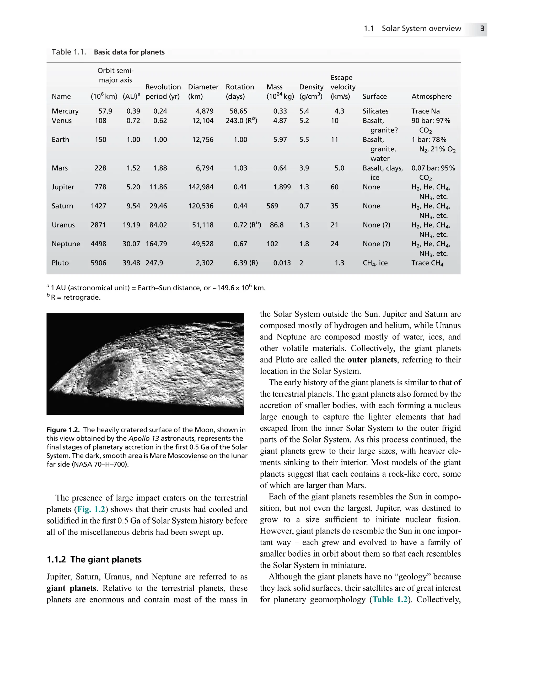 The presence of large impact craters on the terrestrial
planets (Fig. 1.2) shows that their crusts had cooled and
solidiﬁed in the ﬁrst 0.5 Ga of Solar System history before
all of the miscellaneous debris had been swept up.
1.1.2 The giant planets
Jupiter, Saturn, Uranus, and Neptune are referred to as
giant planets. Relative to the terrestrial planets, these
planets are enormous and contain most of the mass in
the Solar System outside the Sun. Jupiter and Saturn are
composed mostly of hydrogen and helium, while Uranus
and Neptune are composed mostly of water, ices, and
other volatile materials. Collectively, the giant planets
and Pluto are called the outer planets, referring to their
location in the Solar System.
The early history of the giant planets is similar to that of
the terrestrial planets. The giant planets also formed by the
accretion of smaller bodies, with each forming a nucleus
large enough to capture the lighter elements that had
escaped from the inner Solar System to the outer frigid
parts of the Solar System. As this process continued, the
giant planets grew to their large sizes, with heavier ele-
ments sinking to their interior. Most models of the giant
planets suggest that each contains a rock-like core, some
of which are larger than Mars.
Each of the giant planets resembles the Sun in compo-
sition, but not even the largest, Jupiter, was destined to
grow to a size sufﬁcient to initiate nuclear fusion.
However, giant planets do resemble the Sun in one impor-
tant way – each grew and evolved to have a family of
smaller bodies in orbit about them so that each resembles
the Solar System in miniature.
Although the giant planets have no “geology” because
they lack solid surfaces, their satellites are of great interest
for planetary geomorphology (Table 1.2). Collectively,
Table 1.1. Basic data for planets
Orbit semi-
major axis
Name (106
km) (AU)a
Revolution
period (yr)
Diameter
(km)
Rotation
(days)
Mass
(1024
kg)
Density
(g/cm3
)
Escape
velocity
(km/s) Surface Atmosphere
Mercury 57.9 0.39 0.24 4,879 58.65 0.33 5.4 4.3 Silicates Trace Na
Venus 108 0.72 0.62 12,104 243.0 (Rb
) 4.87 5.2 10 Basalt,
granite?
90 bar: 97%
CO2
Earth 150 1.00 1.00 12,756 1.00 5.97 5.5 11 Basalt,
granite,
water
1 bar: 78%
N2, 21% O2
Mars 228 1.52 1.88 6,794 1.03 0.64 3.9 5.0 Basalt, clays,
ice
0.07 bar: 95%
CO2
Jupiter 778 5.20 11.86 142,984 0.41 1,899 1.3 60 None H2, He, CH4,
NH3, etc.
Saturn 1427 9.54 29.46 120,536 0.44 569 0.7 35 None H2, He, CH4,
NH3, etc.
Uranus 2871 19.19 84.02 51,118 0.72 (Rb
) 86.8 1.3 21 None (?) H2, He, CH4,
NH3, etc.
Neptune 4498 30.07 164.79 49,528 0.67 102 1.8 24 None (?) H2, He, CH4,
NH3, etc.
Pluto 5906 39.48 247.9 2,302 6.39 (R) 0.013 2 1.3 CH4, ice Trace CH4
a
1 AU (astronomical unit) = Earth–Sun distance, or ~149.6 × 106
km.
b
R = retrograde.
Figure 1.2. The heavily cratered surface of the Moon, shown in
this view obtained by the Apollo 13 astronauts, represents the
ﬁnal stages of planetary accretion in the ﬁrst 0.5 Ga of the Solar
System. The dark, smooth area is Mare Moscoviense on the lunar
far side (NASA 70–H–700).
1.1 Solar System overview 3
 