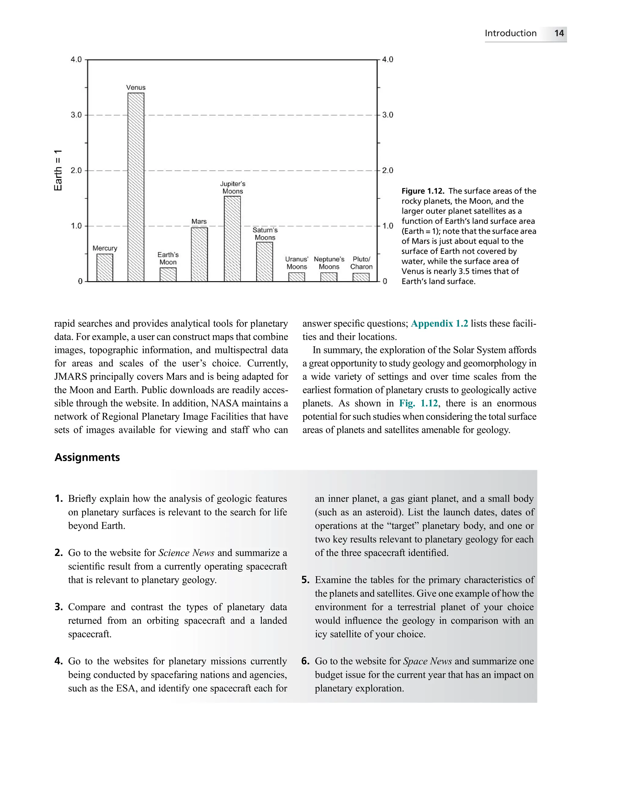 rapid searches and provides analytical tools for planetary
data. For example, a user can construct maps that combine
images, topographic information, and multispectral data
for areas and scales of the user’s choice. Currently,
JMARS principally covers Mars and is being adapted for
the Moon and Earth. Public downloads are readily acces-
sible through the website. In addition, NASA maintains a
network of Regional Planetary Image Facilities that have
sets of images available for viewing and staff who can
answer speciﬁc questions; Appendix 1.2 lists these facili-
ties and their locations.
In summary, the exploration of the Solar System affords
a great opportunity to study geology and geomorphology in
a wide variety of settings and over time scales from the
earliest formation of planetary crusts to geologically active
planets. As shown in Fig. 1.12, there is an enormous
potential for such studies when considering the total surface
areas of planets and satellites amenable for geology.
Figure 1.12. The surface areas of the
rocky planets, the Moon, and the
larger outer planet satellites as a
function of Earth’s land surface area
(Earth = 1); note that the surface area
of Mars is just about equal to the
surface of Earth not covered by
water, while the surface area of
Venus is nearly 3.5 times that of
Earth’s land surface.
Assignments
1. Brieﬂy explain how the analysis of geologic features
on planetary surfaces is relevant to the search for life
beyond Earth.
2. Go to the website for Science News and summarize a
scientiﬁc result from a currently operating spacecraft
that is relevant to planetary geology.
3. Compare and contrast the types of planetary data
returned from an orbiting spacecraft and a landed
spacecraft.
4. Go to the websites for planetary missions currently
being conducted by spacefaring nations and agencies,
such as the ESA, and identify one spacecraft each for
an inner planet, a gas giant planet, and a small body
(such as an asteroid). List the launch dates, dates of
operations at the “target” planetary body, and one or
two key results relevant to planetary geology for each
of the three spacecraft identiﬁed.
5. Examine the tables for the primary characteristics of
the planets and satellites. Give one example of how the
environment for a terrestrial planet of your choice
would inﬂuence the geology in comparison with an
icy satellite of your choice.
6. Go to the website for Space News and summarize one
budget issue for the current year that has an impact on
planetary exploration.
Introduction 14
 