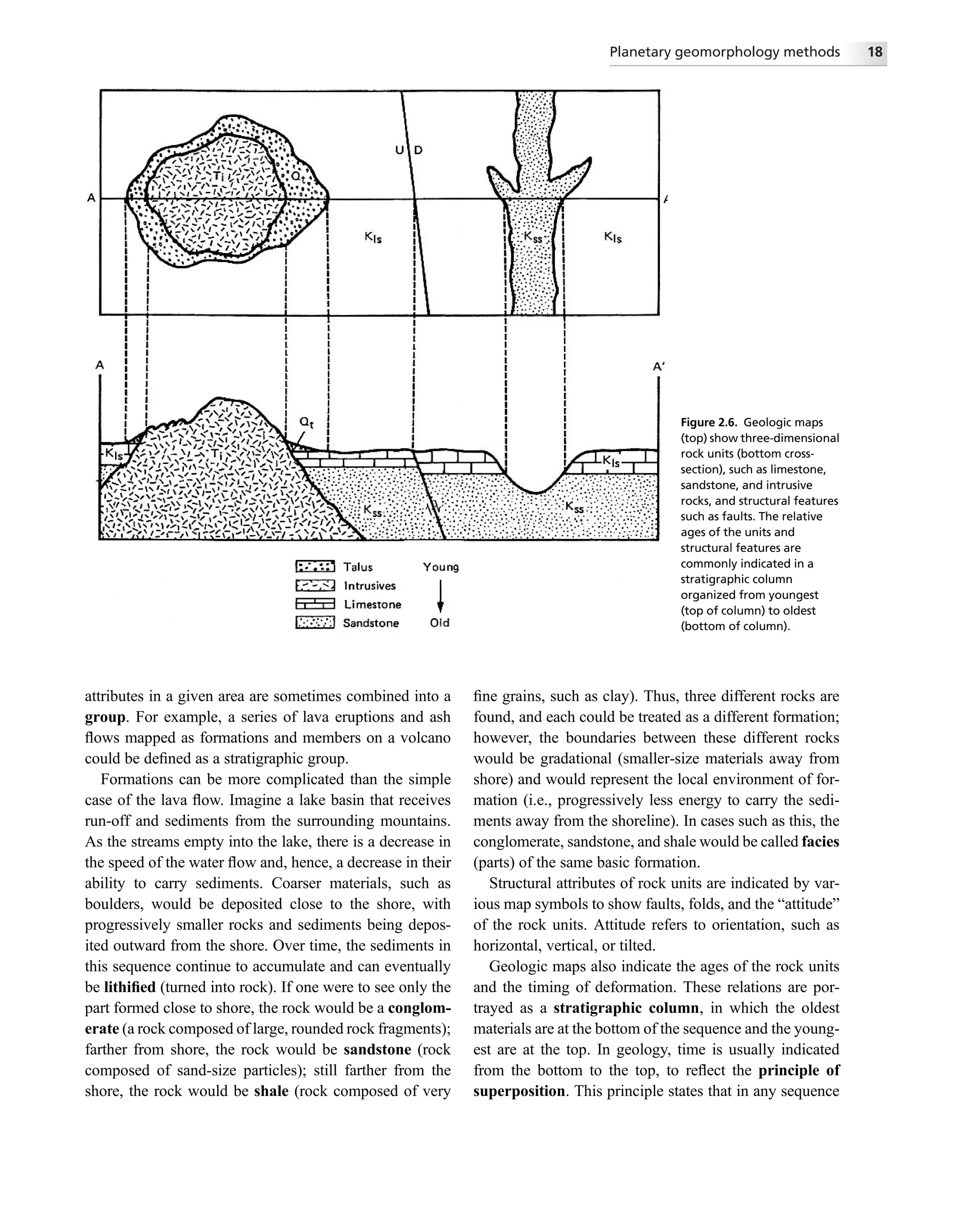 attributes in a given area are sometimes combined into a
group. For example, a series of lava eruptions and ash
ﬂows mapped as formations and members on a volcano
could be deﬁned as a stratigraphic group.
Formations can be more complicated than the simple
case of the lava ﬂow. Imagine a lake basin that receives
run-off and sediments from the surrounding mountains.
As the streams empty into the lake, there is a decrease in
the speed of the water ﬂow and, hence, a decrease in their
ability to carry sediments. Coarser materials, such as
boulders, would be deposited close to the shore, with
progressively smaller rocks and sediments being depos-
ited outward from the shore. Over time, the sediments in
this sequence continue to accumulate and can eventually
be lithiﬁed (turned into rock). If one were to see only the
part formed close to shore, the rock would be a conglom-
erate (a rock composed of large, rounded rock fragments);
farther from shore, the rock would be sandstone (rock
composed of sand-size particles); still farther from the
shore, the rock would be shale (rock composed of very
ﬁne grains, such as clay). Thus, three different rocks are
found, and each could be treated as a different formation;
however, the boundaries between these different rocks
would be gradational (smaller-size materials away from
shore) and would represent the local environment of for-
mation (i.e., progressively less energy to carry the sedi-
ments away from the shoreline). In cases such as this, the
conglomerate, sandstone, and shale would be called facies
(parts) of the same basic formation.
Structural attributes of rock units are indicated by var-
ious map symbols to show faults, folds, and the “attitude”
of the rock units. Attitude refers to orientation, such as
horizontal, vertical, or tilted.
Geologic maps also indicate the ages of the rock units
and the timing of deformation. These relations are por-
trayed as a stratigraphic column, in which the oldest
materials are at the bottom of the sequence and the young-
est are at the top. In geology, time is usually indicated
from the bottom to the top, to reﬂect the principle of
superposition. This principle states that in any sequence
Figure 2.6. Geologic maps
(top) show three-dimensional
rock units (bottom cross-
section), such as limestone,
sandstone, and intrusive
rocks, and structural features
such as faults. The relative
ages of the units and
structural features are
commonly indicated in a
stratigraphic column
organized from youngest
(top of column) to oldest
(bottom of column).
Planetary geomorphology methods 18
 