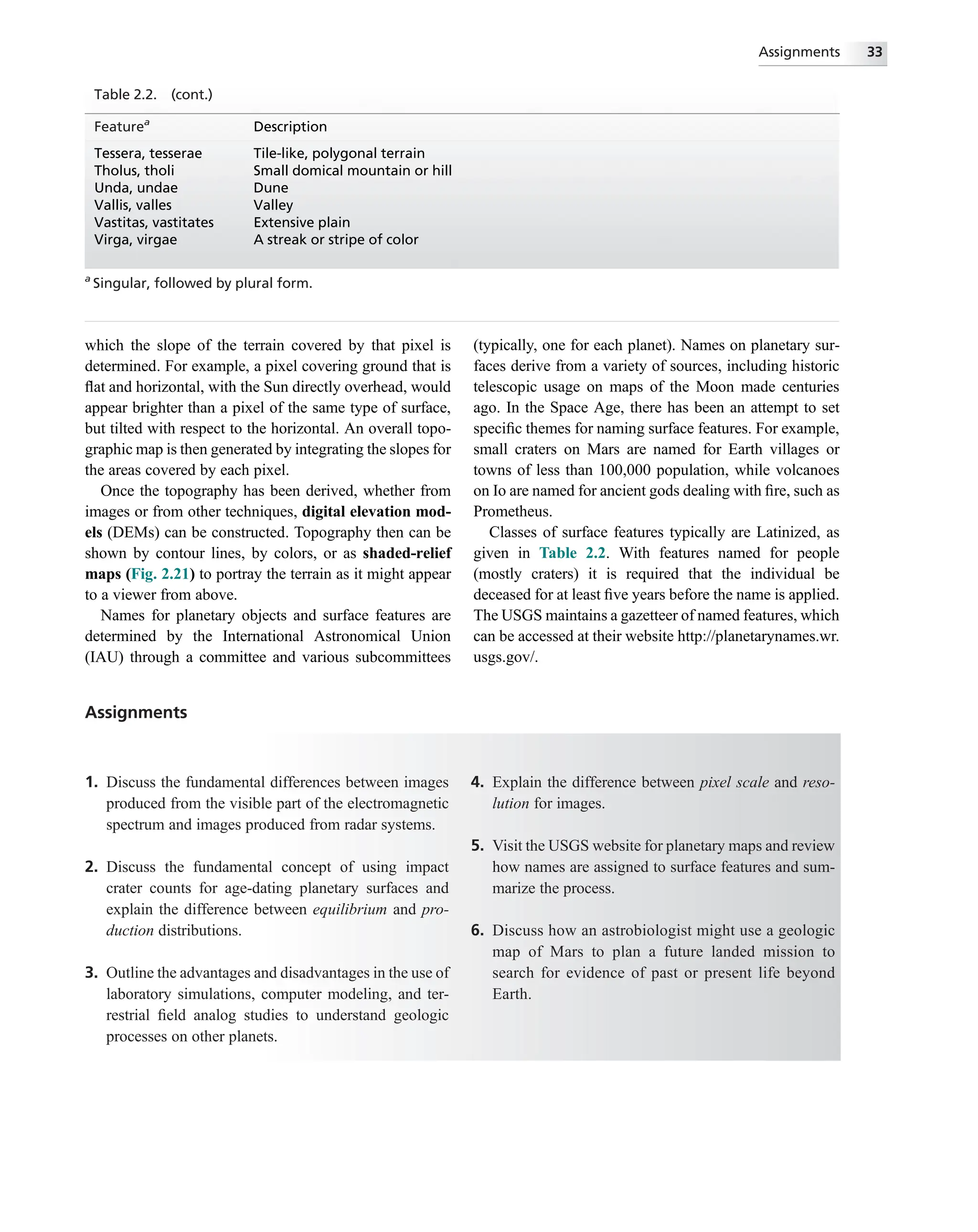 which the slope of the terrain covered by that pixel is
determined. For example, a pixel covering ground that is
ﬂat and horizontal, with the Sun directly overhead, would
appear brighter than a pixel of the same type of surface,
but tilted with respect to the horizontal. An overall topo-
graphic map is then generated by integrating the slopes for
the areas covered by each pixel.
Once the topography has been derived, whether from
images or from other techniques, digital elevation mod-
els (DEMs) can be constructed. Topography then can be
shown by contour lines, by colors, or as shaded-relief
maps (Fig. 2.21) to portray the terrain as it might appear
to a viewer from above.
Names for planetary objects and surface features are
determined by the International Astronomical Union
(IAU) through a committee and various subcommittees
(typically, one for each planet). Names on planetary sur-
faces derive from a variety of sources, including historic
telescopic usage on maps of the Moon made centuries
ago. In the Space Age, there has been an attempt to set
speciﬁc themes for naming surface features. For example,
small craters on Mars are named for Earth villages or
towns of less than 100,000 population, while volcanoes
on Io are named for ancient gods dealing with ﬁre, such as
Prometheus.
Classes of surface features typically are Latinized, as
given in Table 2.2. With features named for people
(mostly craters) it is required that the individual be
deceased for at least ﬁve years before the name is applied.
The USGS maintains a gazetteer of named features, which
can be accessed at their website http://planetarynames.wr.
usgs.gov/.
Table 2.2. (cont.)
Featurea
Description
Tessera, tesserae Tile-like, polygonal terrain
Tholus, tholi Small domical mountain or hill
Unda, undae Dune
Vallis, valles Valley
Vastitas, vastitates Extensive plain
Virga, virgae A streak or stripe of color
a
Singular, followed by plural form.
Assignments
1. Discuss the fundamental differences between images
produced from the visible part of the electromagnetic
spectrum and images produced from radar systems.
2. Discuss the fundamental concept of using impact
crater counts for age-dating planetary surfaces and
explain the difference between equilibrium and pro-
duction distributions.
3. Outline the advantages and disadvantages in the use of
laboratory simulations, computer modeling, and ter-
restrial ﬁeld analog studies to understand geologic
processes on other planets.
4. Explain the difference between pixel scale and reso-
lution for images.
5. Visit the USGS website for planetary maps and review
how names are assigned to surface features and sum-
marize the process.
6. Discuss how an astrobiologist might use a geologic
map of Mars to plan a future landed mission to
search for evidence of past or present life beyond
Earth.
Assignments 33
 
