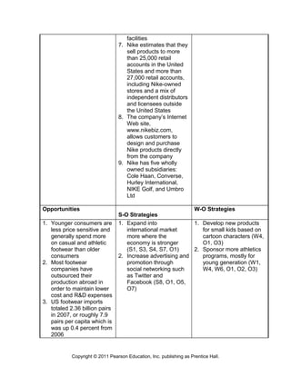 facilities
7. Nike estimates that they
sell products to more
than 25,000 retail
accounts in the United
States and more than
27,000 retail accounts,
including Nike-owned
stores and a mix of
independent distributors
and licensees outside
the United States
8. The company’s Internet
Web site,
www.nikebiz.com,
allows customers to
design and purchase
Nike products directly
from the company
9. Nike has five wholly
owned subsidiaries:
Cole Haan, Converse,
Hurley International,
NIKE Golf, and Umbro
Ltd
Opportunities
S-O Strategies
W-O Strategies
1. Younger consumers are
less price sensitive and
generally spend more
on casual and athletic
footwear than older
consumers
2. Most footwear
companies have
outsourced their
production abroad in
order to maintain lower
cost and R&D expenses
3. US footwear imports
totaled 2.36 billion pairs
in 2007, or roughly 7.9
pairs per capita which is
was up 0.4 percent from
2006
1. Expand into
international market
more where the
economy is stronger
(S1, S3, S4, S7, O1)
2. Increase advertising and
promotion through
social networking such
as Twitter and
Facebook (S8, O1, O5,
O7)
1. Develop new products
for small kids based on
cartoon characters (W4,
O1, O3)
2. Sponsor more athletics
programs, mostly for
young generation (W1,
W4, W6, O1, O2, O3)
Copyright © 2011 Pearson Education, Inc. publishing as Prentice Hall.
 