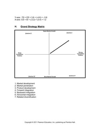 Y-axis: FS + ES = 3.8 + (-4.6) = - 0.8
X-axis: CS + IS = (-2.2) + (3.4) = 1.2
H. Grand Strategy Matrix
1. Market development
2. Market penetration
3. Product development
4. Forward integration
5. Backward integration
6. Horizontal integration
7. Related diversification
Copyright © 2011 Pearson Education, Inc. publishing as Prentice Hall.
Weak
Competitive
Position
Quadrant II
Quadrant I
Quadrant IV
Quadrant III
Strong
Competitive
Position
Rapid Market Growth
Slow Market Growth
 