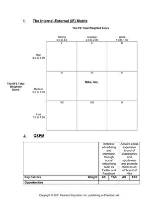 I. The Internal-External (IE) Matrix
The IFE Total Weighted Score
Strong
3.0 to 4.0
Average
2.0 to 2.99
Weak
1.0 to 1.99
High
3.0 to 3.99
I II III
Medium
2.0 to 2.99
IV IV
Nike, Inc.
VI
Low
1.0 to 1.99
VII VIII IX
J. QSPM
Increase
advertising
and
promotion
through
social
networking
such as
Twitter and
Facebook
Acquire a less
expensive
brand of
accessories
and
sportswear
and promote
them as an
off brand of
Nike
Key Factors Weight AS TAS AS TAS
Opportunities
Copyright © 2011 Pearson Education, Inc. publishing as Prentice Hall.
The EFE Total
Weighted
Score
 