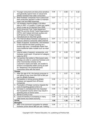 1. Younger consumers are less price sensitive
and generally spend more on casual and
athletic footwear than older consumers
0.08 1 0.08 4 0.32
2. Most footwear companies have outsourced
their production abroad in order to maintain
lower cost and R&D expenses
0.07 --- --- --- ---
3. US footwear imports totaled 2.36 billion
pairs in 2007, or roughly 7.9 pairs per capita
which is was up 0.4 percent from 2006
0.07 --- --- --- ---
4. North American Free Trade Agreement
(NAFTA) and the World Trade Organization
(WTO), both helped eliminate quotas and
tariff barriers for foreign footwear
manufacturers to ship their goods
0.06 2 0.12 3 0.18
5. The Internet allows footwear companies to
pursue a direct to consumer sales channel
0.07 --- --- --- ---
6. Sales of apparel, accessories, and footwear
on the Internet has been growing at a
double digit pace, considerably faster than
more traditional sales models such as retail
stores
0.08 2 0.16 4 0.32
7. Internet sales of apparel, accessories, and
footwear could reach 18 percent of category
sales by 2012
0.07 4 0.28 1 0.07
8. Companies that added a Web-based sales
strategy are able to customize footwear and
other merchandise directly to the
customer's needs and taste, are enable to
achieve considerably better pricing as well
as "deepening" the emotional bond
consumers have with the brand
0.06 4 0.24 1 0.06
Threats
1. After the age of 40, the typical consumer is
not willing to pay more than $35 to $40 per
pair for athletic footwear
0.07 1 0.07 4 0.28
2. Competition is strong among athletic
footwear and apparel from off brand
companies
0.08 --- --- --- ---
3. Fluctuation of foreign currency impacts the
cost of importing goods to the U.S.
0.06 --- --- --- ---
4. Increase in unemployment has impacted
the household income which may result in
spending less on brand name
0.09 1 0.09 3 0.27
5. Barrier to entry is low 0.06 --- --- --- ---
6. Level of inventory is increasing in many
retail stores due weak economy
0.08 4 0.32 2 0.16
TOTAL 1.00 1.36 1.66
Strengths
1. Nike is the dominant competitor for athletic
footwear priced above $60 per pair, holding
0.08 --- --- --- ---
Copyright © 2011 Pearson Education, Inc. publishing as Prentice Hall.
 