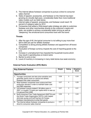 5. The Internet allows footwear companies to pursue a direct to consumer
sales channel
6. Sales of apparel, accessories, and footwear on the Internet has been
growing at a double digit pace, considerably faster than more traditional
sales models such as retail stores
7. Internet sales of apparel, accessories, and footwear could reach 18
percent of category sales by 2012
8. Companies that added a Web-based sales strategy are able to customize
footwear and other merchandise directly to the customer’s needs and
taste, are enable to achieve considerably better pricing as well as
“deepening” the emotional bond consumers have with the brand
Threats
1. After the age of 40, the typical consumer is not willing to pay more than
$35 to $40 per pair for athletic footwear
2. Competition is strong among athletic footwear and apparel from off brand
companies
3. Fluctuation of foreign currency impacts the cost of importing goods to the
U.S.
4. Increase in unemployment has impacted the household income which
may result in spending less on brand name
5. Barrier to entry is low
6. Level of inventory is increasing in many retail stores due weak economy
External Factor Evaluation (EFE) Matrix
Key External Factors Weight Rating Weighted
Score
Opportunities
1. Younger consumers are less price sensitive and
generally spend more on casual and athletic
footwear than older consumers
0.08 3 0.24
2. Most footwear companies have outsourced their
production abroad in order to maintain lower cost
and R&D expenses
0.07 4 0.28
3. US footwear imports totaled 2.36 billion pairs in
2007, or roughly 7.9 pairs per capita which is was up
0.4 percent from 2006
0.07 3 0.21
4. North American Free Trade Agreement (NAFTA) and
the World Trade Organization (WTO), both helped
eliminate quotas and tariff barriers for foreign
footwear manufacturers to ship their goods
0.06 4 0.24
5. The Internet allows footwear companies to pursue a
direct to consumer sales channel
0.07 4 0.28
Copyright © 2011 Pearson Education, Inc. publishing as Prentice Hall.
 