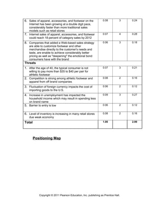 6. Sales of apparel, accessories, and footwear on the
Internet has been growing at a double digit pace,
considerably faster than more traditional sales
models such as retail stores
0.08 3 0.24
7. Internet sales of apparel, accessories, and footwear
could reach 18 percent of category sales by 2012
0.07 4 0.28
8. Companies that added a Web-based sales strategy
are able to customize footwear and other
merchandise directly to the customer's needs and
taste, are enable to achieve considerably better
pricing as well as "deepening" the emotional bond
consumers have with the brand
0.06 3 0.18
Threats
1. After the age of 40, the typical consumer is not
willing to pay more than $35 to $40 per pair for
athletic footwear
0.07 3 0.21
2. Competition is strong among athletic footwear and
apparel from off brand companies
0.08 2 0.16
3. Fluctuation of foreign currency impacts the cost of
importing goods to the U.S.
0.06 2 0.12
4. Increase in unemployment has impacted the
household income which may result in spending less
on brand name
0.09 3 0.27
5. Barrier to entry is low 0.06 2 0.12
6. Level of inventory is increasing in many retail stores
due weak economy
0.08 2 0.16
Total 1.00 2.99
Positioning Map
Copyright © 2011 Pearson Education, Inc. publishing as Prentice Hall.
 