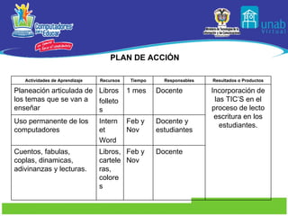 PLAN DE ACCIÓN Actividades de Aprendizaje Recursos Tiempo Responsables Resultados o Productos Planeación articulada de los temas que se van a enseñar Libros folletos 1 mes Docente Incorporación de las TIC’S en el proceso de lecto escritura en los estudiantes. Uso permanente de los computadores Internet Word Feb y Nov Docente y estudiantes  Cuentos, fabulas, coplas, dinamicas, adivinanzas y lecturas. Libros, carteleras, colores Feb y Nov Docente 