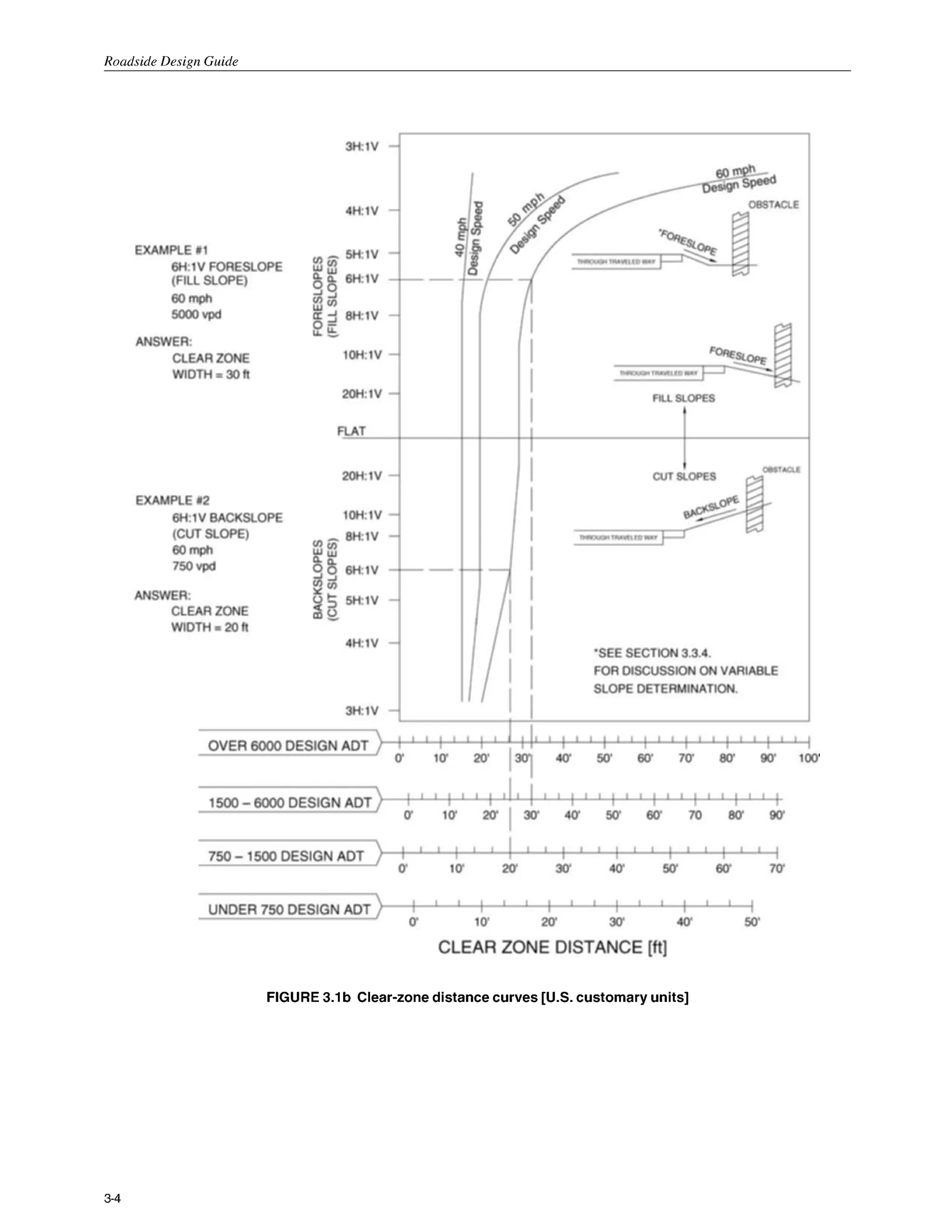 Roadside Design Guide
FIGURE 3.1b Clear-zone distance curves [U.S. customary units]
3-4
 