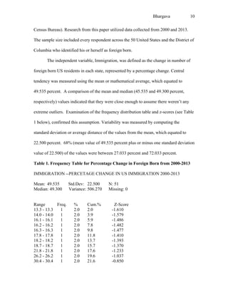 Bhargava 10
Census Bureau). Research from this paper utilized data collected from 2000 and 2013.
The sample size included every respondent across the 50 United States and the District of
Columbia who identified his or herself as foreign born.
The independent variable, Immigration, was defined as the change in number of
foreign born US residents in each state, represented by a percentage change. Central
tendency was measured using the mean or mathematical average, which equated to
49.535 percent. A comparison of the mean and median (45.535 and 49.300 percent,
respectively) values indicated that they were close enough to assume there weren’t any
extreme outliers. Examination of the frequency distribution table and z-scores (see Table
1 below), confirmed this assumption. Variability was measured by computing the
standard deviation or average distance of the values from the mean, which equated to
22.500 percent. 68% (mean value of 49.535 percent plus or minus one standard deviation
value of 22.500) of the values were between 27.033 percent and 72.033 percent.
Table 1. Frequency Table for Percentage Change in Foreign Born from 2000-2013
IMMIGRATION --PERCETAGE CHANGE IN US IMMIGRATION 2000-2013
Mean: 49.535 Std.Dev: 22.500 N: 51
Median: 49.300 Variance: 506.270 Missing: 0
Range Freq. % Cum.% Z-Score
13.3 - 13.3 1 2.0 2.0 -1.610
14.0 - 14.0 1 2.0 3.9 -1.579
16.1 - 16.1 1 2.0 5.9 -1.486
16.2 - 16.2 1 2.0 7.8 -1.482
16.3 - 16.3 1 2.0 9.8 -1.477
17.8 - 17.8 1 2.0 11.8 -1.410
18.2 - 18.2 1 2.0 13.7 -1.393
18.7 - 18.7 1 2.0 15.7 -1.370
21.8 - 21.8 1 2.0 17.6 -1.233
26.2 - 26.2 1 2.0 19.6 -1.037
30.4 - 30.4 1 2.0 21.6 -0.850
 