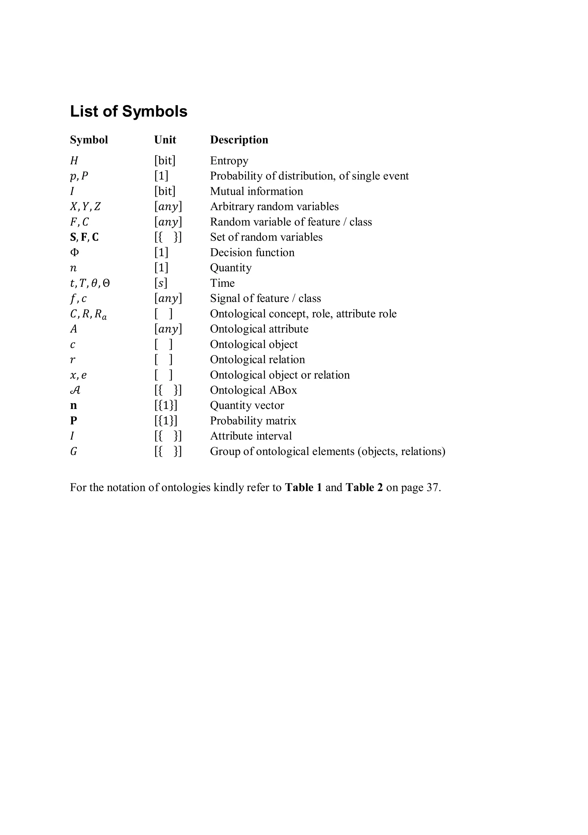 List of Symbols
Symbol Unit Description
‫ܪ‬ [bit] Entropy
‫݌‬, ܲ [1] Probability of distribution, of single event
‫ܫ‬ [bit] Mutual information
ܺ, ܻ, ܼ [ܽ݊‫ݕ‬] Arbitrary random variables
‫ܨ‬, ‫ܥ‬ [ܽ݊‫ݕ‬] Random variable of feature / class
‫܁‬, ۴, ۱ [{ }] Set of random variables
Ȱ [1] Decision function
݊ [1] Quantity
‫ݐ‬, ܶ, ߠ, ȣ [‫ݏ‬] Time
݂, ܿ [ܽ݊‫ݕ‬] Signal of feature / class
‫ܥ‬, ܴ, ܴ௔ [ ] Ontological concept, role, attribute role
‫ܣ‬ [ܽ݊‫ݕ‬] Ontological attribute
ܿ [ ] Ontological object
‫ݎ‬ [ ] Ontological relation
‫ݔ‬, ݁ [ ] Ontological object or relation
ࣛ [{ }] Ontological ABox
‫ܖ‬ [{1}] Quantity vector
‫۾‬ [{1}] Probability matrix
‫ܫ‬ [{ }] Attribute interval
‫ܩ‬ [{ }] Group of ontological elements (objects, relations)
For the notation of ontologies kindly refer to Table 1 and Table 2 on page 37.
 