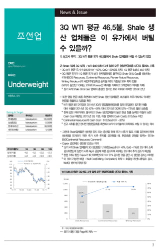 3
News & Issue
조선업
3Q WTI 평균 46.5불. Shale 생
산 업체들은 이 유가에서 버틸
수 있을까?
전재천
jcjeon7@daishin.com
투자의견
Underweight
비중축소, 유지
1) 보고서 목적 : 3Q WTI 평균 유가 46.5불에서 Shale 업체들은 버틸 수 있는지 점검
2) Shale 업체 3Q 실적 : WTI $46.5에서 3개 업체 모두 영업현금흐름 대규모 플러스 기록
- 3Q WTI 평균 유가가 $46.5(YoY -52%, QoQ -20%)로 하락. 1Q 평균 $48.5 보다 하락
- 3Q 평균 유가가 1Q 평균 유가 보다 하락했음에도 불구하고 Shale Oil & Gas를 생산하는
4개사(EOG Resources, Continental Resources, Pioneer Natural Resources,
Whiting Petroleum)의 세전이익(일회성 손익을 제외 기준)은 모두 흑자 전환
(유가가 높았던 1Q에는 오히려 Pioneer만 흑자를 기록하고 3개업체가 적자를 기록)
* 상기 4개 Shale Oil & Gas 업체의 총생산 원가는 $50 이하로 하락한 것으로 판단
- 또한 영업 현금 흐름 측면에서 보면 Shale 생산 업체들은 46.5불의 저유가에서도 막대한
현금을 창출하고 있음을 확인
* WTI 평균 $97.2이었던 2014년 3Q의 영업활동현금흐름 절대 유입량이 컸지만 매출
대비 비율은 2014년 3Q 42%~56% 대비 2015년 3Q에 52%~73%로 훨씬 상승함
* 현재 같은 저유가에도 불구하고 Shale 생산업체들의 높은 현금 창출 능력은 이들의 낮은
Cash Cost 때문임. 2015년 3Q 기준, 이들 업체의 Cash Cost는 $15/boe 미만
* Continental Resources의 Cash Cost : $12/boe(YoY -32%)
* 신규 시추를 중단 한다면 영업현금흐름 측면에서 WTI가 $15불까지 하락해도 버틸 수 있다는 의미
- 그런데 Shale업체들은 생산량 유지 또는 증산을 위해 추가 시추가 필요. 이를 감안하여 현재
생산량을 유지하기 위한 추가 시추 투자를 감안했을 때, 현금흐름 균형을 맞추는 유가는
$50(Continental Resources Comment)
- Capex 급감에도 생산량 감소는 미미
* 상기 4개 Shale 업체들의 3Q 생산량은 1,169천boepd(YoY +6%, QoQ -1%)로 2Q 대비 소폭
감소하였는데 상반기 시추 Rig수 급감에 따른 감소이며 4Q에는 3Q 대비 추가 감소가 예상됨
* 한편, 3개사 합산 Capex가 $2,708백만으로 YoY 31% 감소한 것을 감안 시, 생산량 감소는 미미함
* 이 것이 가능한 배경 : Well Cost(Drilling, Completion) 하락 + 효율성 개선(시추일수 감소,
Well당 생산성 향상 등)
WTI $46.5이었던 3Q에도 3개 업체 모두 영업현금흐름 대규모 플러스 기록
1,131
499
373
52.1%
73.1% 73.4%
0%
10%
20%
30%
40%
50%
60%
70%
80%
0
200
400
600
800
1,000
1,200
EOG Resources Continental Resources Whiting Petroleum
Shale업체 영업현금흐름 매출 대비 %
백만불
주: 각사, 대신증권리서치센터
-- 표지 내용 다음 Page에 계속 --
Rating & Target
종목명 투자의견 목표주가
현대중공업 Marketperform 105,000원
삼성중공업 Marketperform 12,000원
현대미포조선 Marketperform 68,000원
대우조선해양 Underperform 5,100원
주가수익률(%) 1M 3M 6M 12M
절대수익률 -6.0 -0.2 -33.2 -37.2
상대수익률 -4.8 -4.9 -30.9 -38.5
-60
-50
-40
-30
-20
-10
0
30
40
50
60
70
80
90
100
110
14.11 15.02 15.05 15.08 15.11
(%)(pt) 조선산업(좌)
Ralative to KOSPI(우)
 