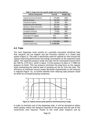 Page 24
Table 2. Cargo and crew capsule weight and cost breakdown
Vehicle Component Cost ($) Weight (kg)
Capsule Structure & Doors: $ 275,000 3500
Interior & Seats: $ 185,000 2700
Propulsion System: $ 80,000 800
Suspension & Air Bearings: $ 265,000 1300
Batteries, Motor & Coolant: $ 200,000 5500
Air Compressor: $ 300,000 2500
Emergency Braking: $ 70,000 800
General Assembly: $ 150,000 N/A
Passengers & Luggage: N/A 1400
Car & Cargo: N/A 7500
Total/Capsule: $ 1,525,000 26000
Total for Hyperloop: $ 61,000,000
4.2. Tube
The main Hyperloop route consists of a partially evacuated cylindrical tube
that connects the Los Angeles and San Francisco stations in a closed loop
system (Figure 2). The tube is specifically sized for optimal air flow around the
capsule improving performance and energy consumption at the expected travel
speed. The expected pressure inside the tube will be maintained around 0.015
psi (100 Pa, 0.75 torr), which is about 1/6 the pressure on Mars or 1/1000 the
pressure on Earth. This low pressure minimizes the drag force on the capsule
while maintaining the relative ease of pumping out the air from the tube. The
efficiency of industrial vacuum pumps decreases exponentially as the pressure
is reduced (Figure 13), so further benefits from reducing tube pressure would
be offset by increased pumping complexity.
Figure 13. Typical vacuum pump speed for functional pressure range.
In order to minimize cost of the Hyperloop tube, it will be elevated on pillars
which greatly reduce the footprint required on the ground and the size of the
construction area required. Thanks to the small pillar footprint and by
 