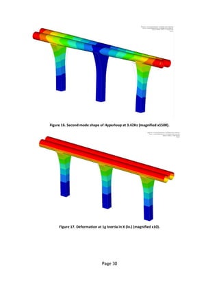 Page 30
Figure 16. Second mode shape of Hyperloop at 3.42Hz (magnified x1500).
Figure 17. Deformation at 1g Inertia in X (in.) (magnified x10).
 
