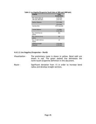 Page 45
Table 3. Los Angeles/Grapevine South data at 300 mph (480 kph).
Criteria 0.5g
Acceleration
Min. bend radius at
300 mph (483 kph)
2.28 miles
(3.67 km)
Section Distance 13.4 miles
(21.6 km)
Journey time 167.6 seconds
Tunnel distance 1.0 miles
(1.61 km)
No. of 20 ft (6 m)
pylons
563
No. of 50 ft (15 m)
pylons
80
No. of 100 ft (30 m)
Pylons
12
Additional length
Required
1.20 miles
(1.93 km)
4.4.1.2. Los Angeles/Grapevine – North
Visualization - The preliminary route is shown in yellow. Bend radii are
shown in red. The green dashed line delineates the
north/south Grapevine definition in this document.
Route - Significant deviation from I-5 in order to increase bend
radius and develop straight sections.
 