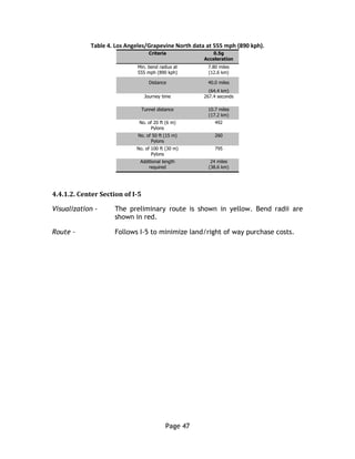 Page 47
Table 4. Los Angeles/Grapevine North data at 555 mph (890 kph).
Criteria 0.5g
Acceleration
Min. bend radius at
555 mph (890 kph)
7.80 miles
(12.6 km)
Distance 40.0 miles
(64.4 km)
Journey time 267.4 seconds
Tunnel distance 10.7 miles
(17.2 km)
No. of 20 ft (6 m)
Pylons
492
No. of 50 ft (15 m)
Pylons
260
No. of 100 ft (30 m)
Pylons
795
Additional length
required
24 miles
(38.6 km)
4.4.1.2. Center Section of I-5
Visualization - The preliminary route is shown in yellow. Bend radii are
shown in red.
Route - Follows I-5 to minimize land/right of way purchase costs.
 