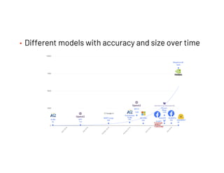 • Different models with accuracy and size over time
 