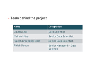 • Team behind the project
Name Designation
Dinesh Ladi Data Scientist
Mainak Mitra Senior Data Scientist
Rajesh Shreedhar ...