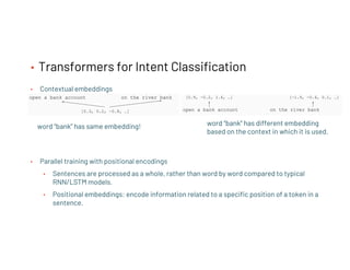 • Transformers for Intent Classification
• Contextual embeddings
• Parallel training with positional encodings
• Sentences...