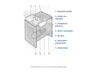 Elementos de una central hidráulica 
