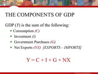 © 2007 Thomson South-Western
THE COMPONENTS OF GDP
GDP (Y) is the sum of the following:
 Consumption (C)
 Investment (I)
 Government Purchases (G)
 Net Exports (NX) [EXPORTS – IMPORTS]
Y = C + I + G + NX
 