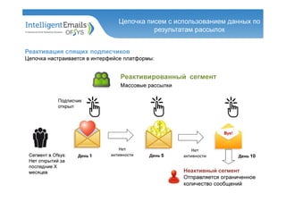 Цепочка писем с использованием данных по
результатам рассылок
Реактивация спящих подписчиков
Цепочка настраивается в интерфейсе платформы:
День 1 День 5
Нет
активности
Подписчик
открыл
Реактивированный сегмент
Массовые рассылки
Неактивный сегмент
Отправляется ограниченное
количество сообщений
Нет
активности День 10Сегмент в Ofsys:
Нет открытий за
последние Х
месяцев
 