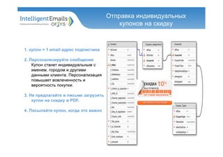 1. купон = 1 email адрес подписчика
2. Персонализируйте сообщения
Купон станет индивидуальным с
именем, городом и другими
данными клиента. Персонализация
повышает вовлеченность и
вероятность покупки.
3. Не предлагайте в письме загрузить
купон на скидку в PDF.
4. Посылайте купон, когда это важно
Отправка индивидуальных
купонов на скидку
 