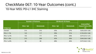 Melanoma in Minutes: Evidence-Driven Care for Improved Patient Outcomes ...