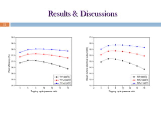 Results & Discussions
22

17.0

38.5

16.5

Plant efficiency (%)

38.0
37.5
37.0
36.5
36.0
0

TIT=900 C
0
TIT=1000 C
0
TIT=1100 C

35.5
35.0
4

6

8

10

12

14

16

Topping cycle pressure ratio

Fig: Variation of plant efficiency with
GT block pressure ratio.

Steam turbine electrical output (kW)

39.0

16.0
15.5
15.0
14.5
14.0
0

TIT=900 C
0
TIT=1000 C
0
TIT=1100 C

13.5
13.0
2

4

6

8

10

12

14

16

Topping cycle pressure ratio

Fig: Variation of steam turbine
electrical output with GT block
pressure ratio.

 
