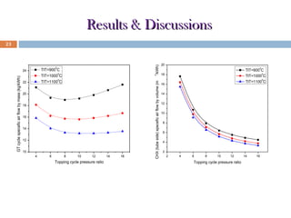 Results & Discussions
0

20
18
16
14
12
10
4

6

8

10

12

14

16

Topping cycle pressure ratio

Fig: Variation of specific air flow by
mass with pressure ratio.

CHX (tube side) specefic air flow by volume (m

22

3

TIT=900 C
0
TIT=1000 C
0
TIT=1100 C

24

GT cycle specefic air flow by mass (kg/kWh)

/kWh)

23

20
0

TIT=900 C
0
TIT=1000 C
0
TIT=1100 C

18
16
14
12
10
8
6
4
2
2

4

6

8

10

12

14

16

Topping cycle pressure ratio

Fig: Variation of CHX (tube side)
specific air flow by volume with
pressure ratio.

 
