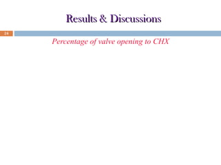 Results & Discussions
24

Percentage of valve opening to CHX

Turbine Inlet Temperature
(0C)

Percentage of valve opening
(%)

900
1000
1100

58
75
97

 