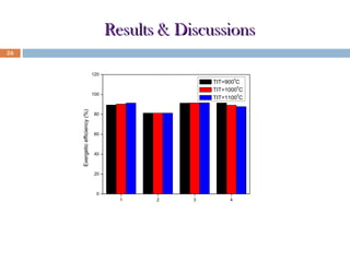 Results & Discussions
26

120
0

TIT=900 C
0
TIT=1000 C
0
TIT=1100 C

Exergetic efficiency (%)

100

80

60

40

20

0
1

2

3

4

1: CHX 2: Gasifier 3: HRSG 4: GT & ST
Fig: Exergetic efficiency of the plant components at different TIT’s.

 