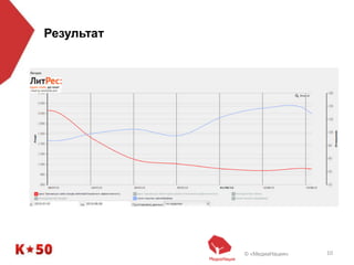 © «МедиаНация» 10
Результат
 