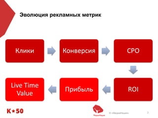© «МедиаНация» 2
Эволюция рекламных метрик
Клики Конверсия CPO
ROIПрибыль
Live Time
Value
 