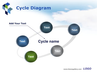 Cycle Diagram Text Text Text Text Text Cycle name Add Your Text 