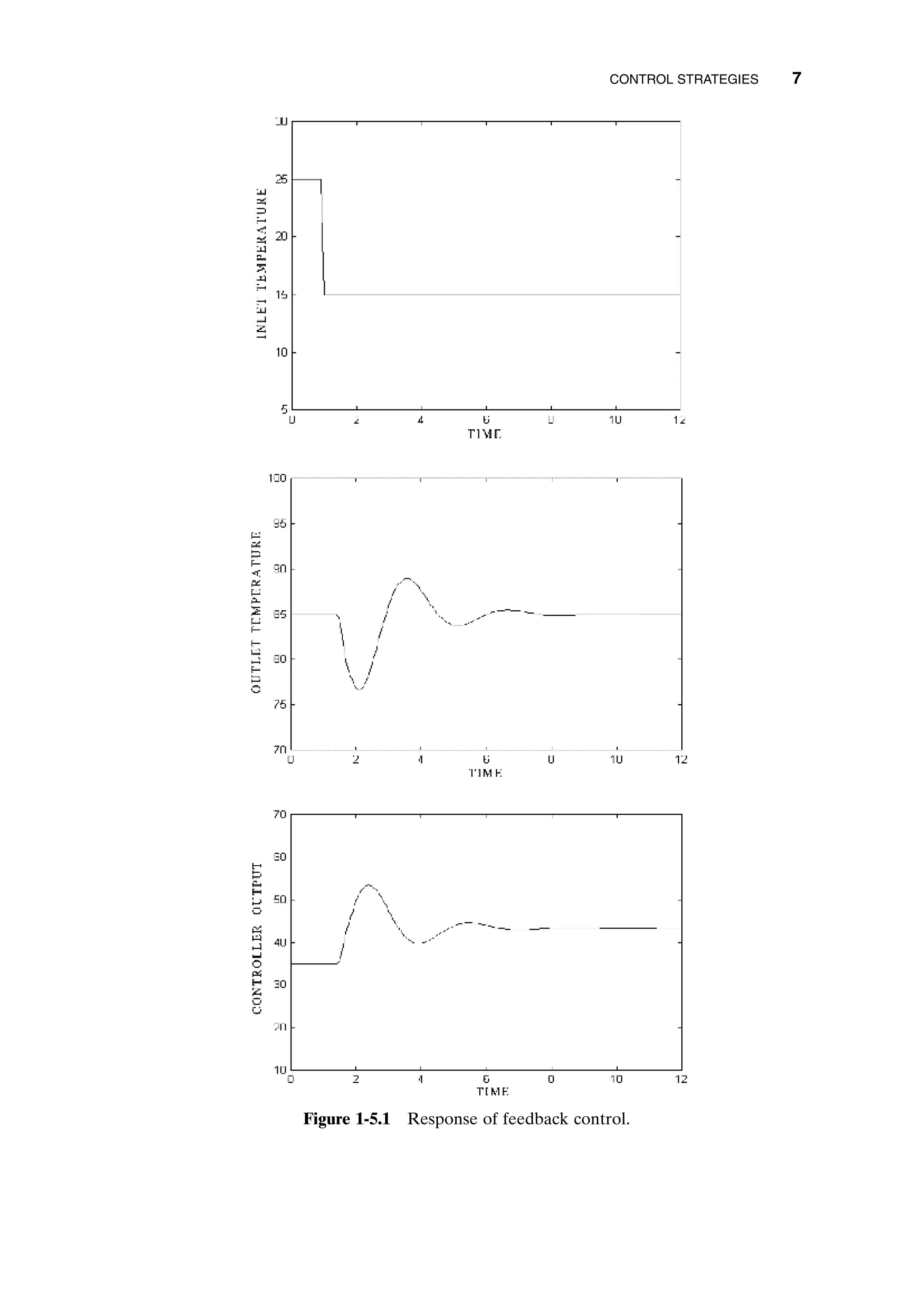 CONTROL STRATEGIES 7
Figure 1-5.1 Response of feedback control.
c01.qxd 7/3/2003 8:19 PM Page 7
 