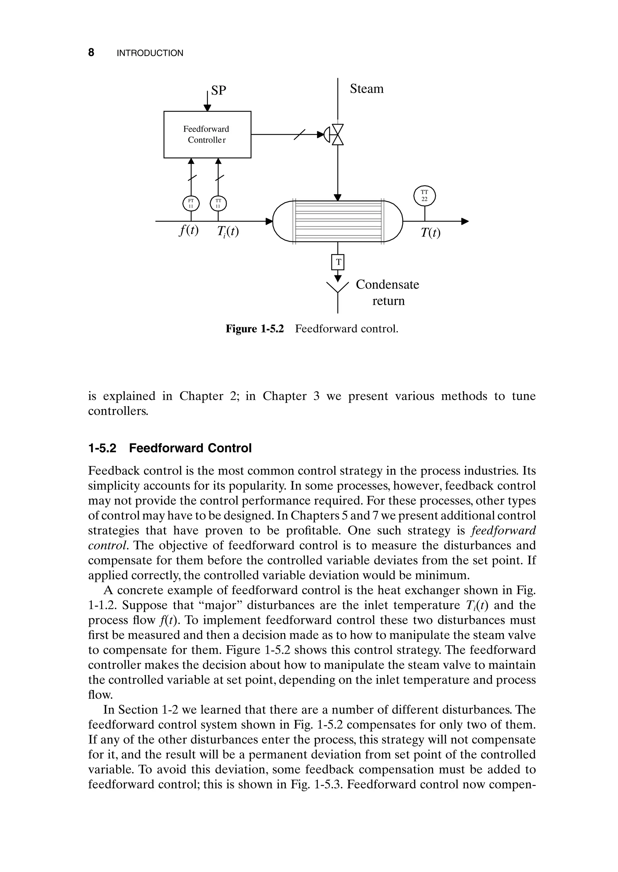 is explained in Chapter 2; in Chapter 3 we present various methods to tune
controllers.
1-5.2 Feedforward Control
Feedback control is the most common control strategy in the process industries. Its
simplicity accounts for its popularity. In some processes, however, feedback control
may not provide the control performance required. For these processes, other types
of control may have to be designed. In Chapters 5 and 7 we present additional control
strategies that have proven to be profitable. One such strategy is feedforward
control. The objective of feedforward control is to measure the disturbances and
compensate for them before the controlled variable deviates from the set point. If
applied correctly, the controlled variable deviation would be minimum.
A concrete example of feedforward control is the heat exchanger shown in Fig.
1-1.2. Suppose that “major” disturbances are the inlet temperature Ti(t) and the
process flow f(t). To implement feedforward control these two disturbances must
first be measured and then a decision made as to how to manipulate the steam valve
to compensate for them. Figure 1-5.2 shows this control strategy. The feedforward
controller makes the decision about how to manipulate the steam valve to maintain
the controlled variable at set point, depending on the inlet temperature and process
flow.
In Section 1-2 we learned that there are a number of different disturbances. The
feedforward control system shown in Fig. 1-5.2 compensates for only two of them.
If any of the other disturbances enter the process, this strategy will not compensate
for it, and the result will be a permanent deviation from set point of the controlled
variable. To avoid this deviation, some feedback compensation must be added to
feedforward control; this is shown in Fig. 1-5.3. Feedforward control now compen-
8 INTRODUCTION
T
Condensate
return
TT
22
TT
11
FT
11
Feedforward
Controller
Steam
SP
T(t)
T(t)
i
f(t)
Figure 1-5.2 Feedforward control.
c01.qxd 7/3/2003 8:19 PM Page 8
 