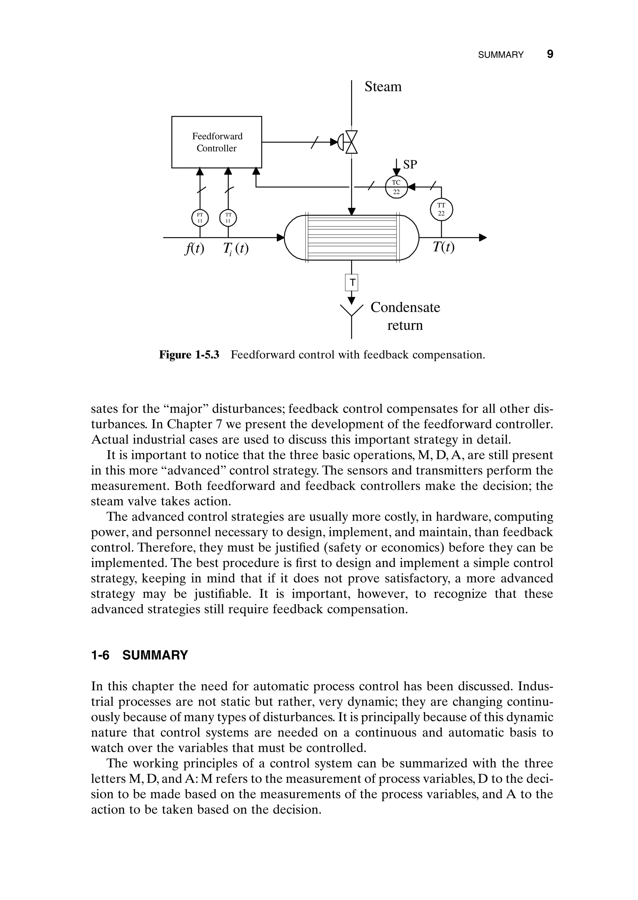 sates for the “major” disturbances; feedback control compensates for all other dis-
turbances. In Chapter 7 we present the development of the feedforward controller.
Actual industrial cases are used to discuss this important strategy in detail.
It is important to notice that the three basic operations, M, D, A, are still present
in this more “advanced” control strategy. The sensors and transmitters perform the
measurement. Both feedforward and feedback controllers make the decision; the
steam valve takes action.
The advanced control strategies are usually more costly, in hardware, computing
power, and personnel necessary to design, implement, and maintain, than feedback
control. Therefore, they must be justified (safety or economics) before they can be
implemented. The best procedure is first to design and implement a simple control
strategy, keeping in mind that if it does not prove satisfactory, a more advanced
strategy may be justifiable. It is important, however, to recognize that these
advanced strategies still require feedback compensation.
1-6 SUMMARY
In this chapter the need for automatic process control has been discussed. Indus-
trial processes are not static but rather, very dynamic; they are changing continu-
ously because of many types of disturbances. It is principally because of this dynamic
nature that control systems are needed on a continuous and automatic basis to
watch over the variables that must be controlled.
The working principles of a control system can be summarized with the three
letters M, D, and A: M refers to the measurement of process variables, D to the deci-
sion to be made based on the measurements of the process variables, and A to the
action to be taken based on the decision.
SUMMARY 9
T
Condensate
return
TT
22
TC
22
TT
11
FT
11
Feedforward
Controller
SP
Steam
T (t)
i
f(t) T(t)
Figure 1-5.3 Feedforward control with feedback compensation.
c01.qxd 7/3/2003 8:19 PM Page 9
 