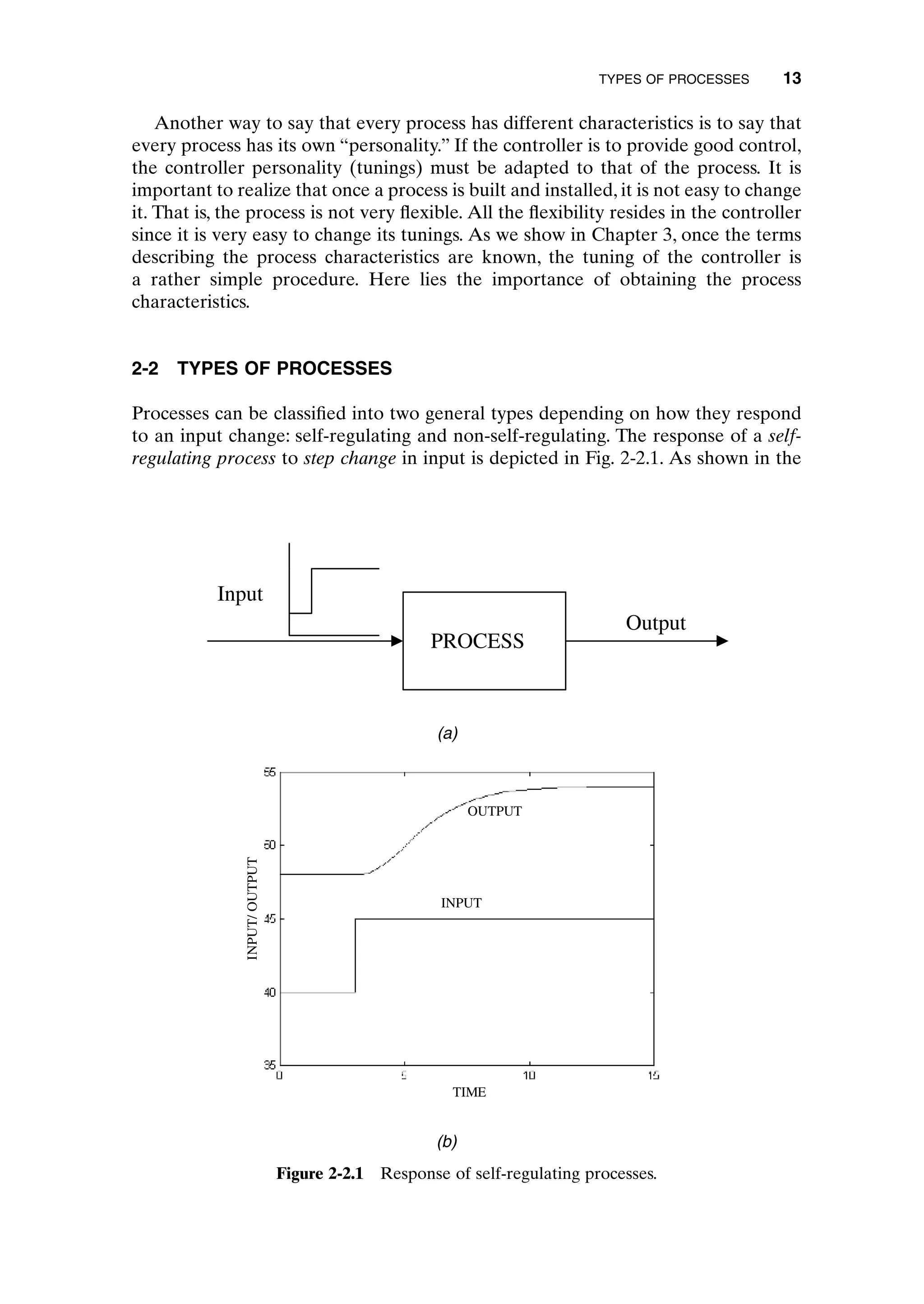 Another way to say that every process has different characteristics is to say that
every process has its own “personality.” If the controller is to provide good control,
the controller personality (tunings) must be adapted to that of the process. It is
important to realize that once a process is built and installed, it is not easy to change
it. That is, the process is not very flexible. All the flexibility resides in the controller
since it is very easy to change its tunings. As we show in Chapter 3, once the terms
describing the process characteristics are known, the tuning of the controller is
a rather simple procedure. Here lies the importance of obtaining the process
characteristics.
2-2 TYPES OF PROCESSES
Processes can be classified into two general types depending on how they respond
to an input change: self-regulating and non-self-regulating. The response of a self-
regulating process to step change in input is depicted in Fig. 2-2.1. As shown in the
TYPES OF PROCESSES 13
PROCESS
Output
Input
(a)
INPUT/
OUTPUT
INPUT
OUTPUT
TIME
(b)
Figure 2-2.1 Response of self-regulating processes.
c02.qxd 7/3/2003 8:20 PM Page 13
 