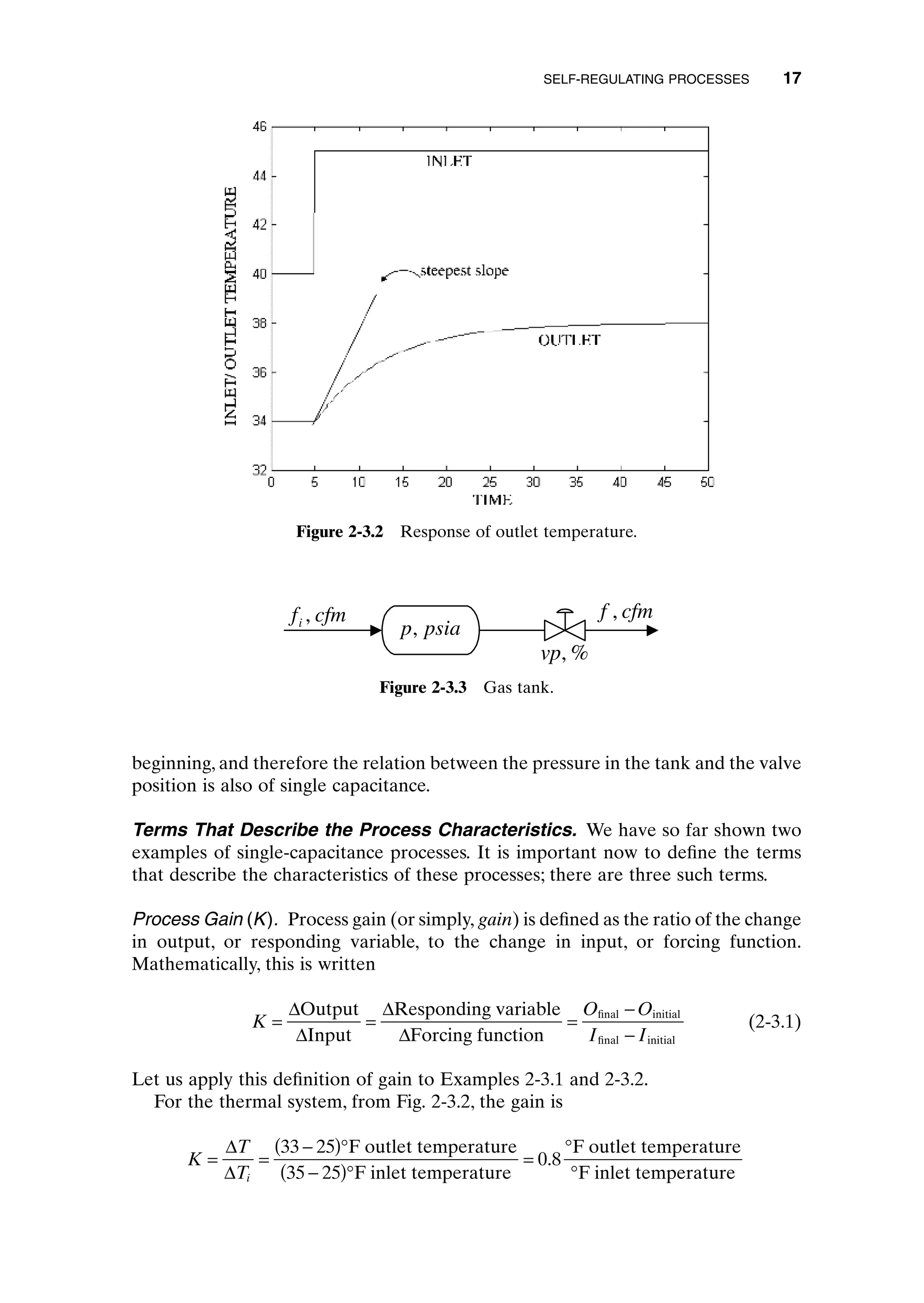 beginning, and therefore the relation between the pressure in the tank and the valve
position is also of single capacitance.
Terms That Describe the Process Characteristics. We have so far shown two
examples of single-capacitance processes. It is important now to define the terms
that describe the characteristics of these processes; there are three such terms.
Process Gain (K). Process gain (or simply, gain) is defined as the ratio of the change
in output, or responding variable, to the change in input, or forcing function.
Mathematically, this is written
(2-3.1)
Let us apply this definition of gain to Examples 2-3.1 and 2-3.2.
For the thermal system, from Fig. 2-3.2, the gain is
K
T
Ti
= =
-
( )∞
-
( )∞
=
∞
∞
D
D
33 25
35 25
0 8
F outlet temperature
F inlet temperature
F outlet temperature
F inlet temperature
.
K
O O
I I
= = =
-
-
D
D
D
D
Output
Input
Responding variable
Forcing function
final initial
final initial
SELF-REGULATING PROCESSES 17
Figure 2-3.2 Response of outlet temperature.
p psia
,
f cfm
,
f cfm
i ,
vp, %
Figure 2-3.3 Gas tank.
c02.qxd 7/3/2003 8:20 PM Page 17
 