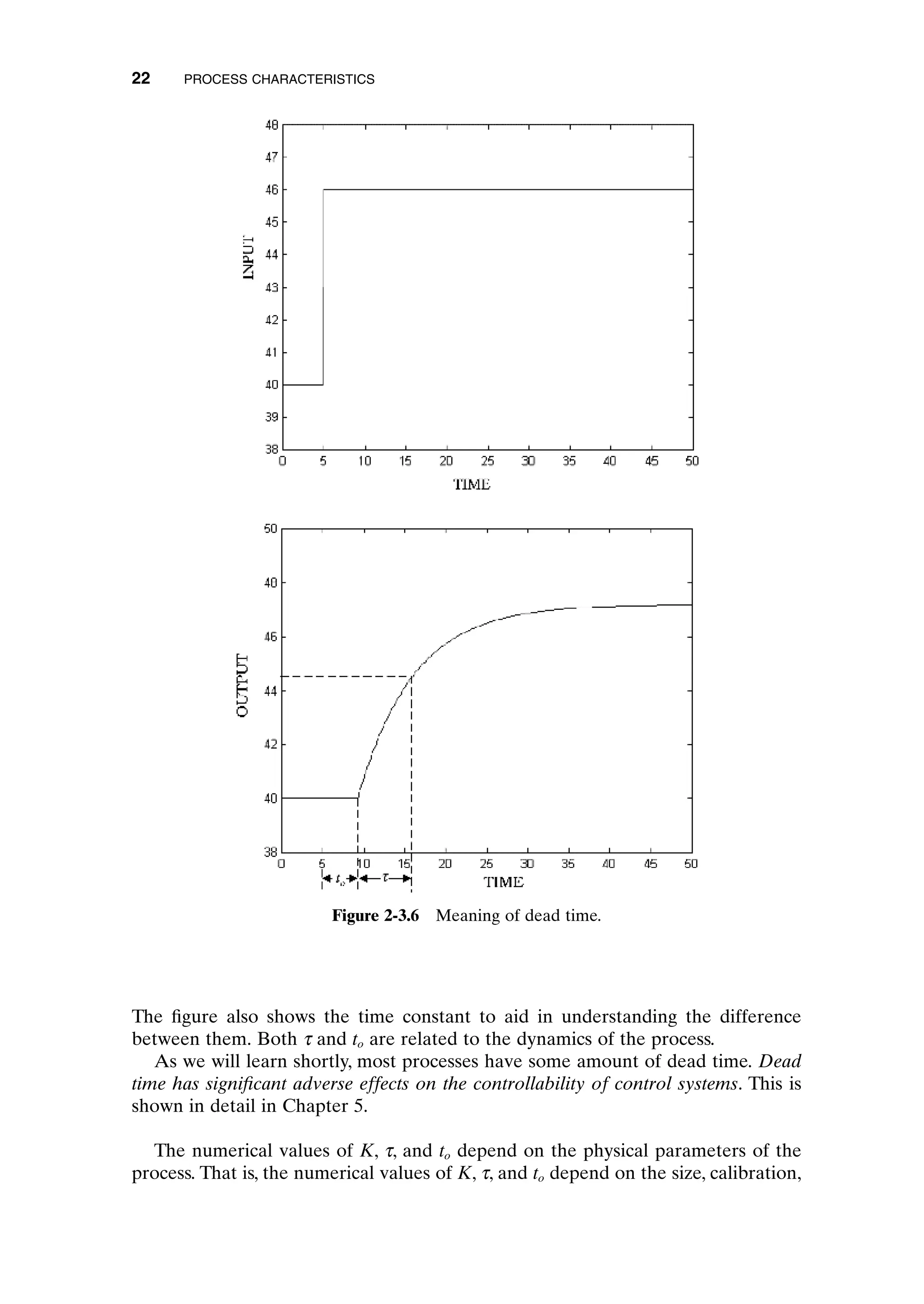 The figure also shows the time constant to aid in understanding the difference
between them. Both t and to are related to the dynamics of the process.
As we will learn shortly, most processes have some amount of dead time. Dead
time has significant adverse effects on the controllability of control systems. This is
shown in detail in Chapter 5.
The numerical values of K, t, and to depend on the physical parameters of the
process. That is, the numerical values of K, t, and to depend on the size, calibration,
22 PROCESS CHARACTERISTICS
Figure 2-3.6 Meaning of dead time.
c02.qxd 7/3/2003 8:20 PM Page 22
 