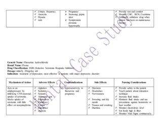  Urinary frequency
 Anorexia
 Dysuria
 rash
 Pregnancy
 Stenosing peptic
ulcer
 Symptomatic
prostatic
hypertrophy
 Provide rest and comfort
 Monitor CBC, BUN, Creatinine
 Gradually withdraw drug when
patient has been on maintenance
therapy
Generic Name: Fluoxetine hydrochloride
Brand Name: Prozac
Drug Classification: SSRI (Selective Serotonin Reuptake Inhibitor)
Dosage: initially 20mg/day tab
Indication: treatment of depression; most effective in patients with major depressive disorder
Mechanism of Action Adverse Effects Contraindications Side Effects Nursing Considerations
Acts as an
antidepressant by
inhibiting CNS neuronal
uptake of serotonin;
blocks uptake of
serotonin with little
effect on norepinephrine
 Agitation
 Sedation
 Seizure
 Abnormal gait
 Palpitations
 Flatulence
 Cystitis
 Impotence
 alopecia
 hypersensitivity to
fluoxetine and
pregnancy
 Dizziness
 Headednes
 Nervousness
 Sweating and dry
mouth
 Nausea and vomiting
 Diarrhea
 Provide safety to the patient
 Teach patient about relaxation
technique
 Increase fluid intake
 Maintain fluid intake and use
precautions against heatstroke or
heat weather
 Monitor electrolytes level
 Eat foods high in fiber
 Monitor Vital Signs continuously
 