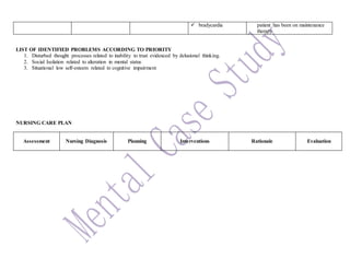  bradycardia patient has been on maintenance
therapy
LIST OF IDENTIFIED PROBLEMS ACCORDING TO PRIORITY
1. Disturbed thought processes related to inability to trust evidenced by delusional thinking.
2. Social Isolation related to alteration in mental status
3. Situational low self-esteem related to cognitive impairment
NURSING CARE PLAN
Assessment Nursing Diagnosis Planning Interventions Rationale Evaluation
 